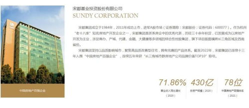 到出手救房地产的时刻了吗