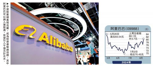 金针集 中资股业绩佳 吸引资金回流 大卫