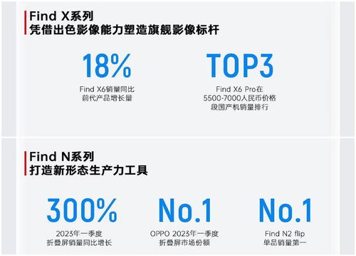 不止产品力进化,oppo旗舰店在穗开业,焕新空间让购物体验更佳