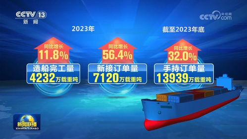 多个领域蓬勃发展 全面开花 从 成绩单 看中国经济新亮色