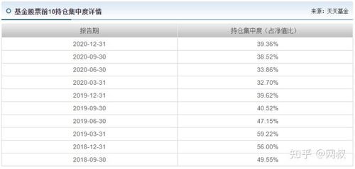知名基金经理解锁 十一 兴全乔迁,人美业绩佳的 超级大满贯