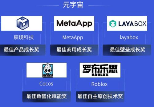 赋能 元宇宙 ,这些企业强势破圈 2021ai 最佳成长榜
