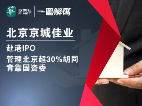 一图解码 京城佳业赴港IPO，管理北京超30条胡同的国资物管新星